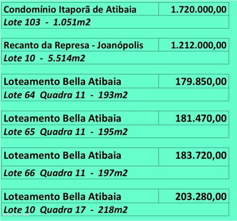 Terreno à venda, 193m² - Foto 1